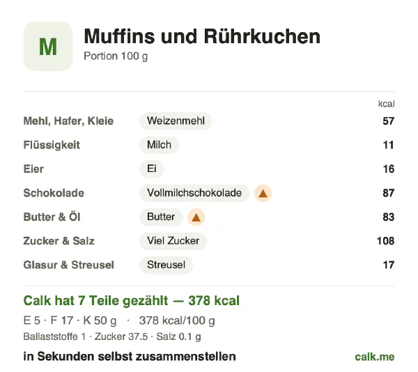 Calk-Karte für die kalorienreichere Variante von Muffins und Rührkuchen: 378 kcal pro 100 g, Eiweiß/Fett/Kohlenhydrate 6/41/54