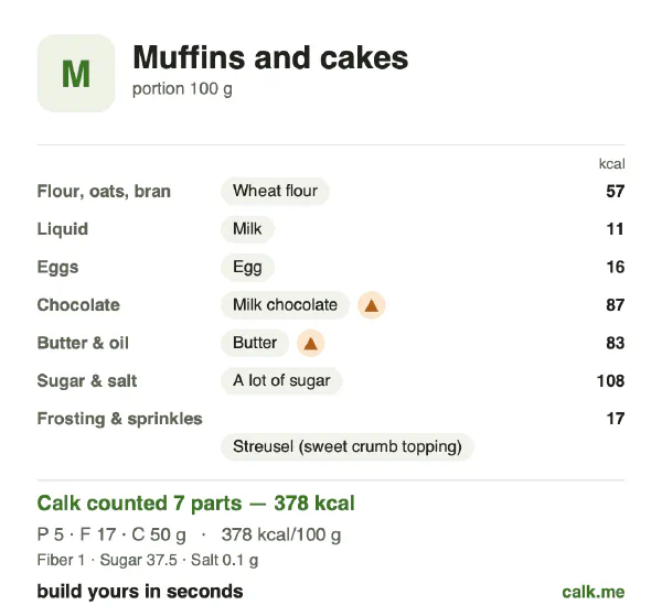 Higher calorie Calk card for Muffins and cakes: 378 kcal per 100 g, protein/fat/carbs 6/41/54