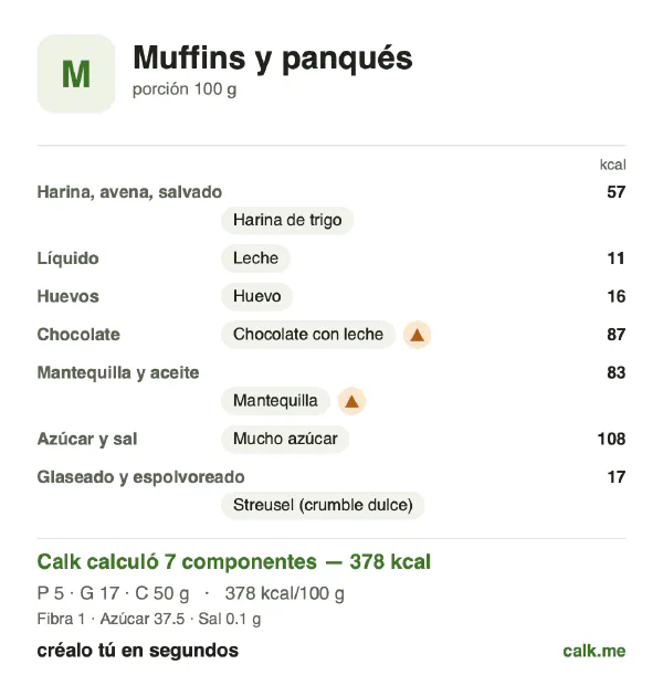 Tarjeta de Calk, versión más calórica de Muffins y panqués: 378 kcal por 100 g, proteínas/grasas/carbohidratos 6/41/54