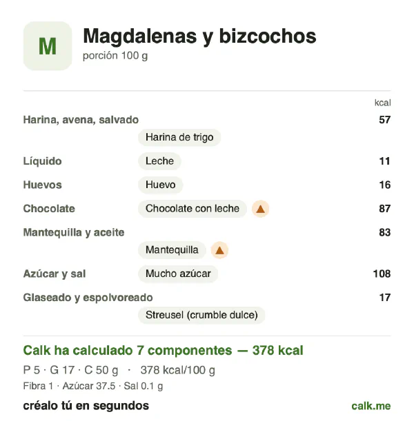 Ficha de Calk, versión más calórica de Magdalenas y bizcochos: 378 kcal por 100 g, proteínas/grasas/hidratos 6/41/54