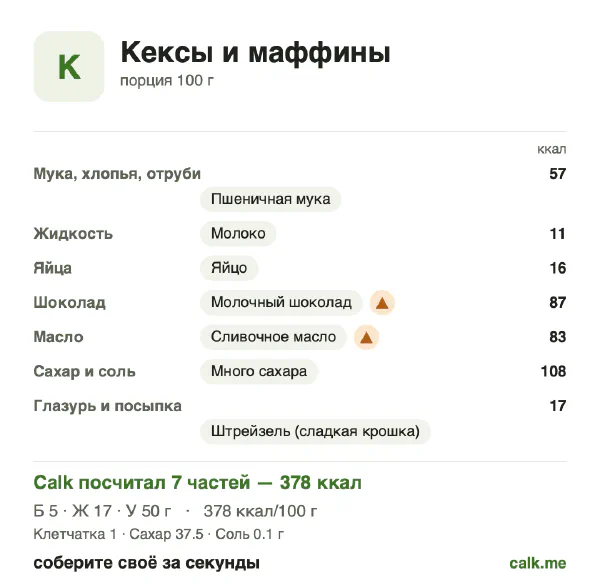 Карточка «Кексы и маффины» в Calk — более калорийный вариант: 378 ккал на 100 г, белки/жиры/углеводы 6/41/54
