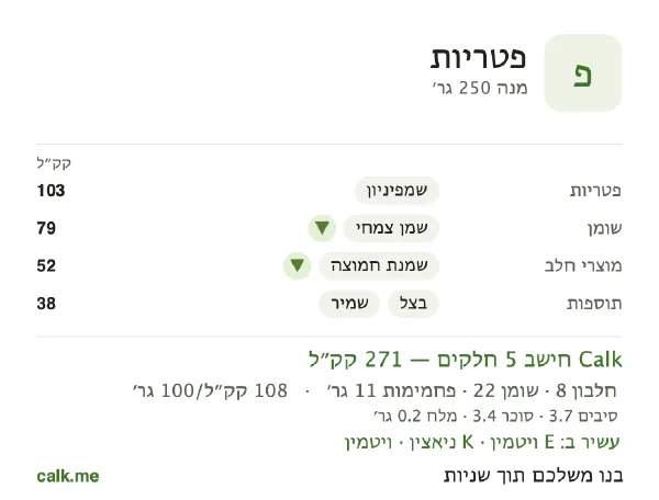 פטריות ב־Calk, עם פחות קלוריות: 108 קק״ל ל־100 גרם, חלבון/שומן/פחמימות 11/72/17