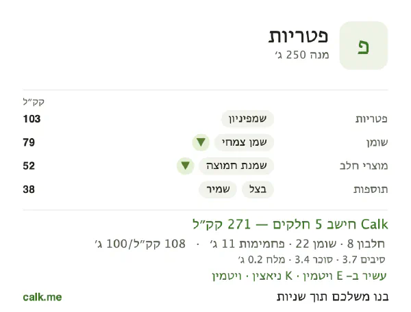 נתוני Calk לפטריות, בגרסה עם פחות קלוריות: 108 קק״ל ל-100 גרם, חלבון/שומן/פחמימות 11/72/17