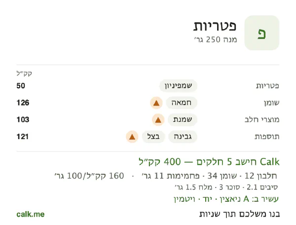פטריות ב־Calk, עם יותר קלוריות: 160 קק״ל ל־100 גרם, חלבון/שומן/פחמימות 12/77/11