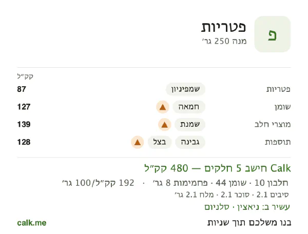 פטריות ב־Calk, עם יותר קלוריות: 192 קק״ל ל־100 גרם, חלבון/שומן/פחמימות 8/84/7