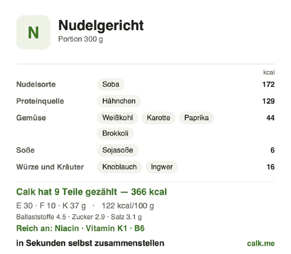 Calk-Karte für die kalorienärmere Variante von Nudelgericht: 122 kcal pro 100 g, Eiweiß/Fett/Kohlenhydrate 33/25/42