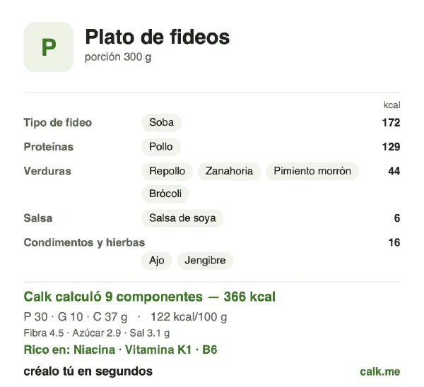 Tarjeta de Calk, versión menos calórica de Plato de fideos: 122 kcal por 100 g, proteínas/grasas/carbohidratos 33/25/42