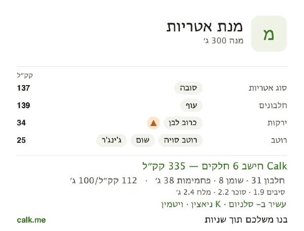 נתוני Calk למנת אטריות, בגרסה עם פחות קלוריות: 112 קק״ל ל-100 גרם, חלבון/שומן/פחמימות 36/21/43