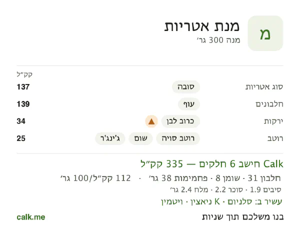 מנת אטריות ב־Calk, עם פחות קלוריות: 112 קק״ל ל־100 גרם, חלבון/שומן/פחמימות 36/21/43