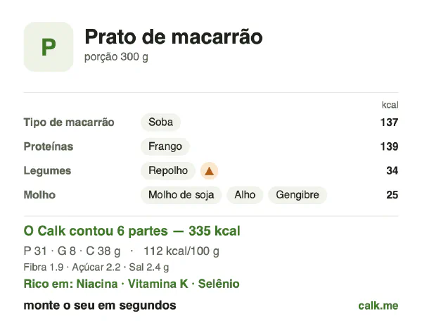 Cartão do Calk para a versão menos calórica de Prato de macarrão: 112 kcal por 100 g, proteína/gordura/carboidratos 36/21/43