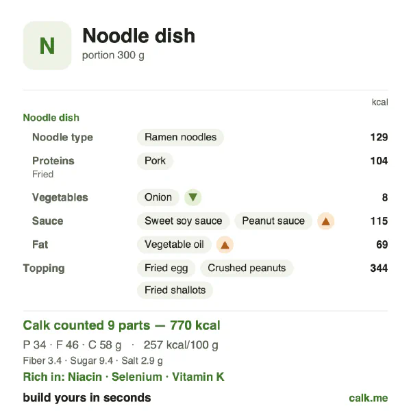 Higher calorie Calk card for Noodle dish: 257 kcal per 100 g, protein/fat/carbs 17/53/30