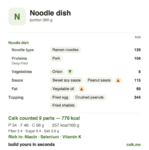 Higher calorie Calk card for Noodle dish: 257 kcal per 100 g, protein/fat/carbs 17/53/30