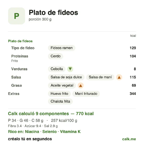 Tarjeta de Calk, versión más calórica de Plato de fideos: 257 kcal por 100 g, proteínas/grasas/carbohidratos 17/53/30