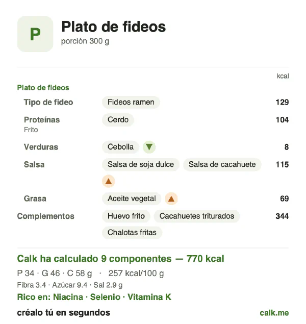 Ficha de Calk, versión más calórica de Plato de fideos: 257 kcal por 100 g, proteínas/grasas/hidratos 17/53/30