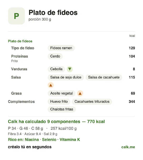 Ficha de Calk, versión más calórica de Plato de fideos: 257 kcal por 100 g, proteínas/grasas/hidratos 17/53/30