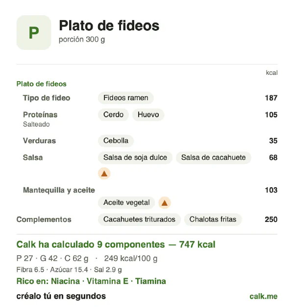 Ficha de Calk, versión más calórica de Plato de fideos: 249 kcal por 100 g, proteínas/grasas/hidratos 15/52/34