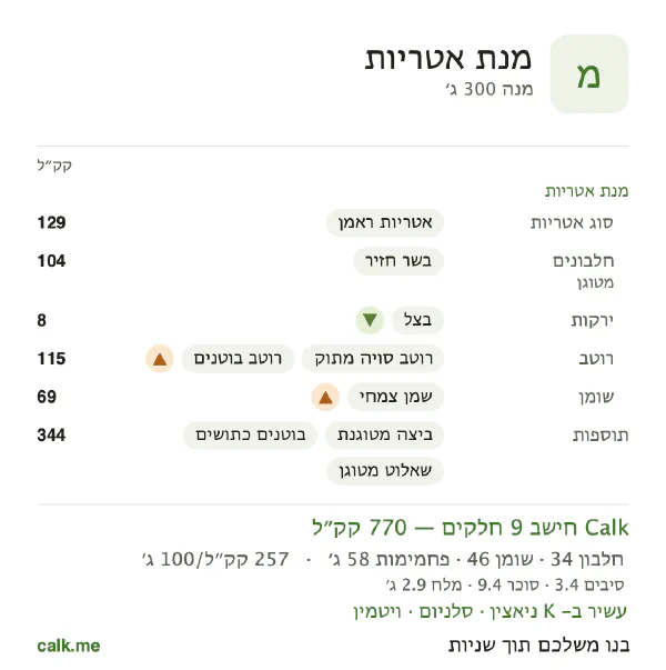 נתוני Calk למנת אטריות, בגרסה עם יותר קלוריות: 257 קק״ל ל-100 גרם, חלבון/שומן/פחמימות 17/53/30