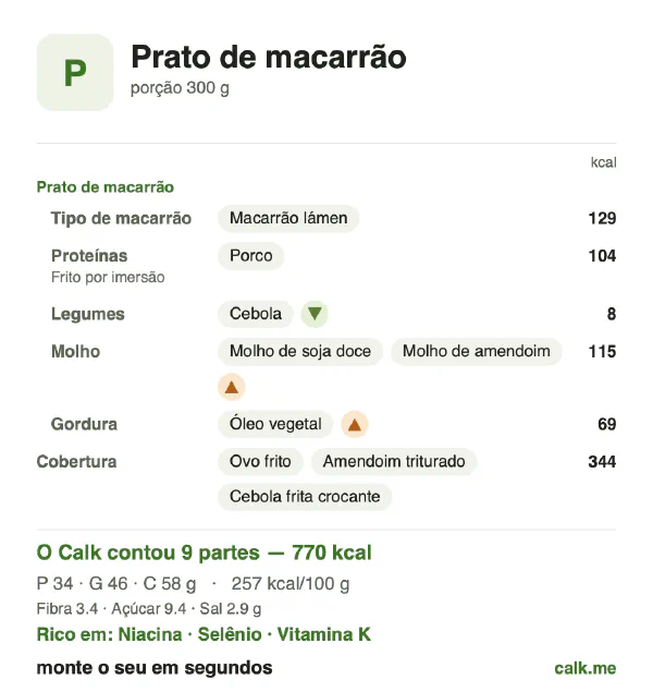 Cartão do Calk para a versão mais calórica de Prato de macarrão: 257 kcal por 100 g, proteína/gordura/carboidratos 17/53/30
