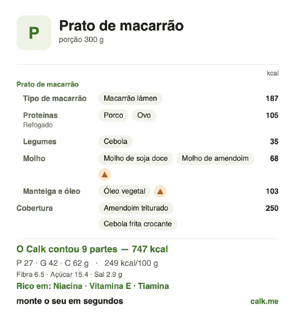 Cartão do Calk para a versão mais calórica de Prato de macarrão: 249 kcal por 100 g, proteína/gordura/carboidratos 15/52/34