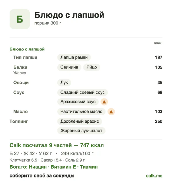 Карточка «Блюдо с лапшой» в Calk — более калорийный вариант: 249 ккал на 100 г, белки/жиры/углеводы 15/52/34