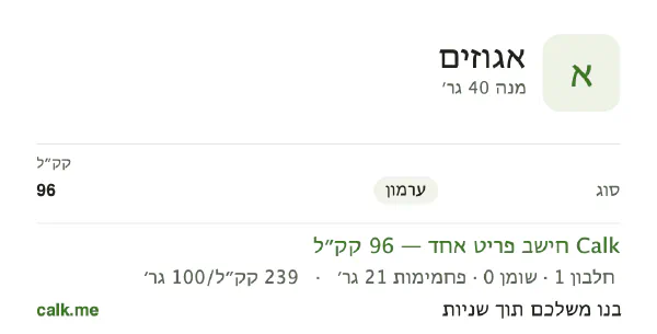 אגוזים ב־Calk, עם פחות קלוריות: 239 קק״ל ל־100 גרם, חלבון/שומן/פחמימות 5/5/90