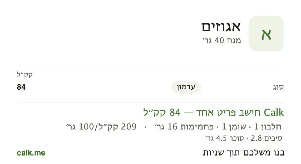 אגוזים ב־Calk, עם פחות קלוריות: 209 קק״ל ל־100 גרם, חלבון/שומן/פחמימות 7/8/85