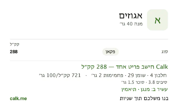 אגוזים ב־Calk, עם יותר קלוריות: 721 קק״ל ל־100 גרם, חלבון/שומן/פחמימות 5/92/2