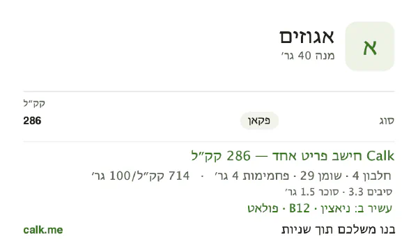 אגוזים ב־Calk, עם יותר קלוריות: 714 קק״ל ל־100 גרם, חלבון/שומן/פחמימות 5/90/5