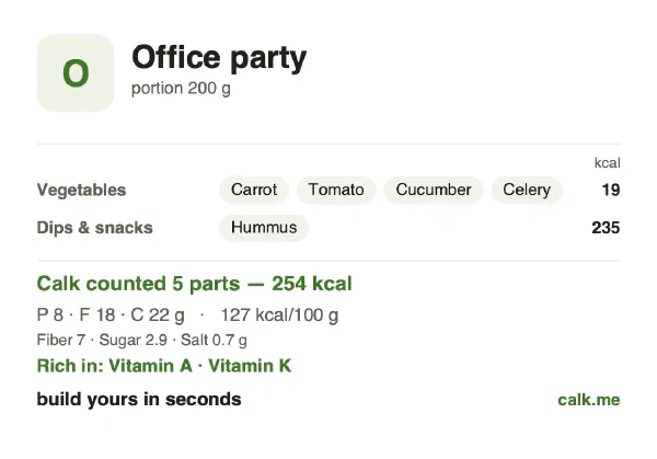 Lower calorie Calk card for Office party food: 127 kcal per 100 g, protein/fat/carbs 12/58/31