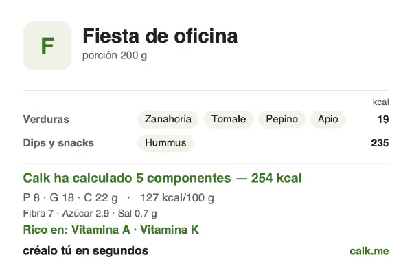 Ficha de Calk, versión menos calórica de Comida de fiesta de oficina: 127 kcal por 100 g, proteínas/grasas/hidratos 12/58/31