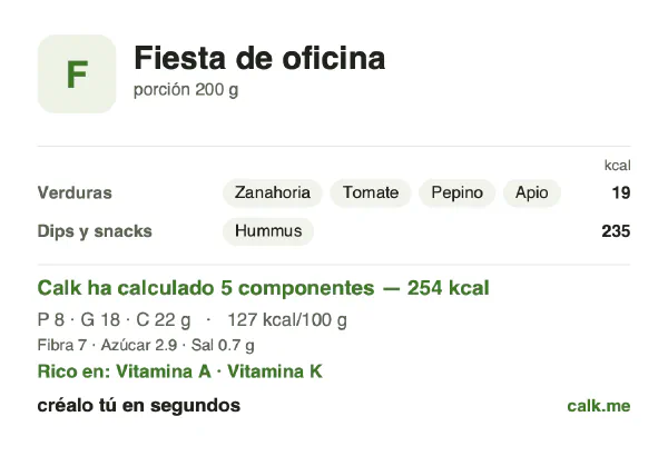 Ficha de Calk, versión menos calórica de Comida de fiesta de oficina: 127 kcal por 100 g, proteínas/grasas/hidratos 12/58/31
