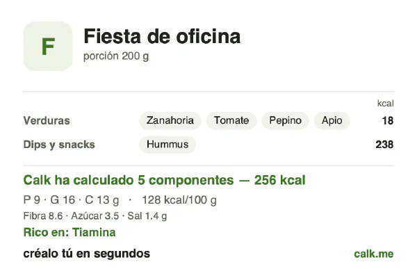 Ficha de Calk, versión menos calórica de Comida de fiesta de oficina: 128 kcal por 100 g, proteínas/grasas/hidratos 15/62/22