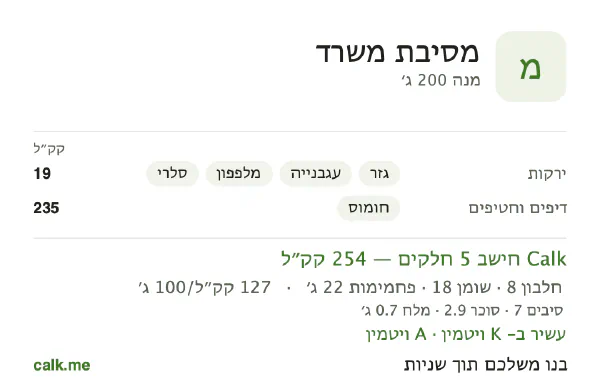 נתוני Calk לכיבוד במשרד, בגרסה עם פחות קלוריות: 127 קק״ל ל-100 גרם, חלבון/שומן/פחמימות 12/58/31