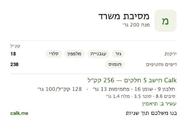 כיבוד במשרד ב־Calk, עם פחות קלוריות: 128 קק״ל ל־100 גרם, חלבון/שומן/פחמימות 15/62/22