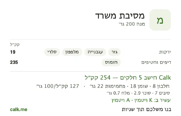 כיבוד במשרד ב־Calk, עם פחות קלוריות: 127 קק״ל ל־100 גרם, חלבון/שומן/פחמימות 12/58/31