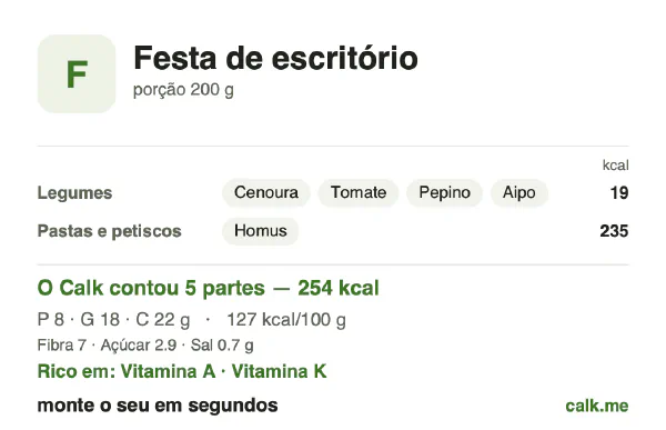 Cartão do Calk para a versão menos calórica de Comida para festa no escritório: 127 kcal por 100 g, proteína/gordura/carboidratos 12/58/31