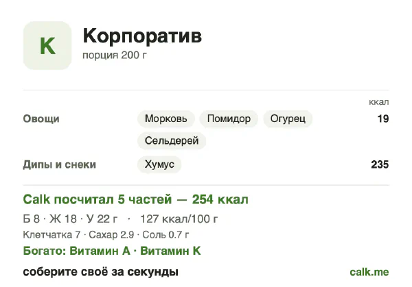 Карточка Calk, менее калорийный вариант Еда на корпоративе: 127 ккал на 100 г, белки/жиры/углеводы 12/58/31