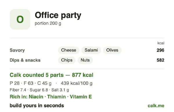 Higher calorie Calk card for Office party food: 439 kcal per 100 g, protein/fat/carbs 13/66/21