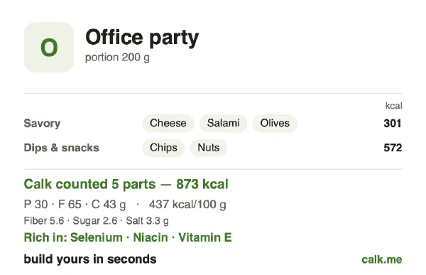 Higher calorie Calk card for Office party food: 437 kcal per 100 g, protein/fat/carbs 13/67/20