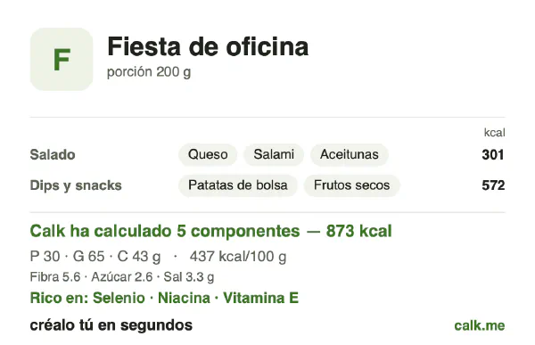 Ficha de Calk, versión más calórica de Comida de fiesta de oficina: 437 kcal por 100 g, proteínas/grasas/hidratos 13/67/20