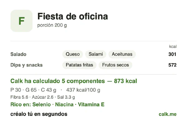 Ficha de Calk, versión más calórica de Comida de fiesta de oficina: 437 kcal por 100 g, proteínas/grasas/hidratos 13/67/20