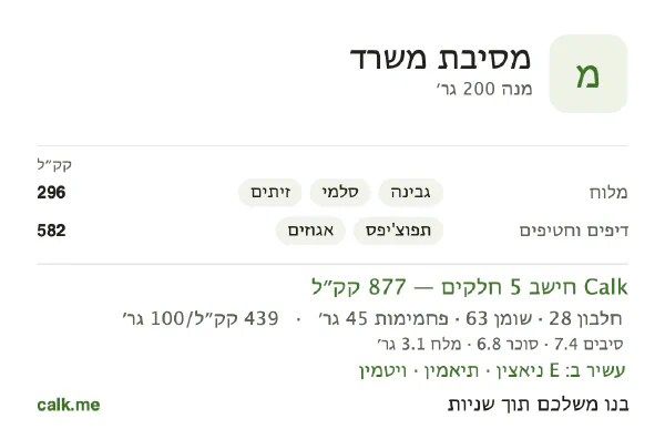 כיבוד במשרד ב־Calk, עם יותר קלוריות: 439 קק״ל ל־100 גרם, חלבון/שומן/פחמימות 13/66/21