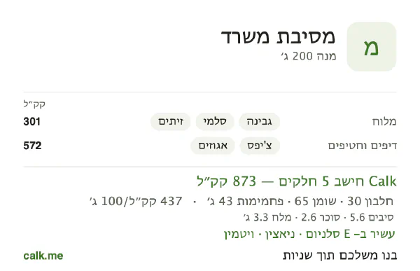 נתוני Calk לכיבוד במשרד, בגרסה עם יותר קלוריות: 437 קק״ל ל-100 גרם, חלבון/שומן/פחמימות 13/67/20