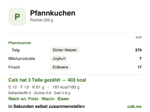 Calk-Karte für die kalorienärmere Variante von Pfannkuchen: 161 kcal pro 100 g, Eiweiß/Fett/Kohlenhydrate 12/28/60