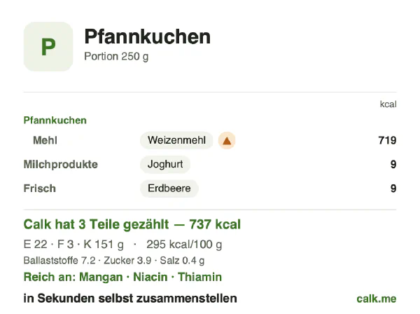 Calk-Karte für die kalorienärmere Variante von Pfannkuchen: 295 kcal pro 100 g, Eiweiß/Fett/Kohlenhydrate 12/4/84