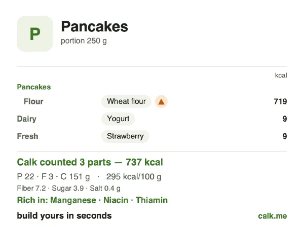 Lower calorie Calk card for Pancakes: 295 kcal per 100 g, protein/fat/carbs 12/4/84