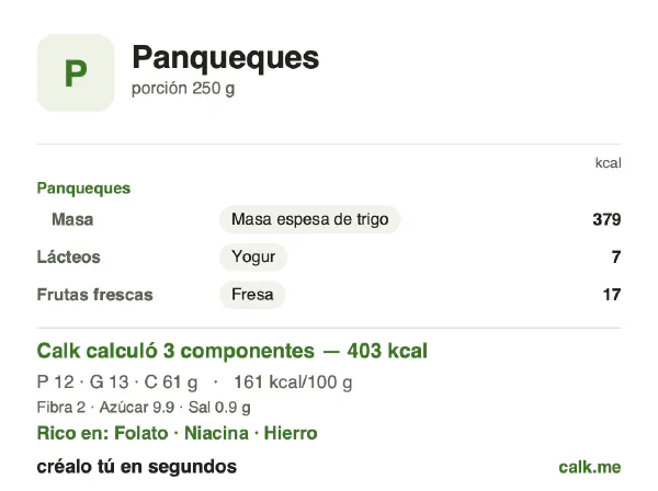 Tarjeta de Calk, versión menos calórica de Panqueques: 161 kcal por 100 g, proteínas/grasas/carbohidratos 12/28/60