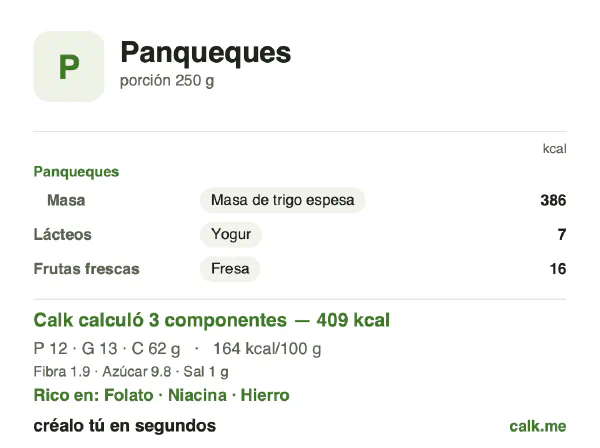 Tarjeta de Calk, versión menos calórica de Panqueques: 164 kcal por 100 g, proteínas/grasas/carbohidratos 12/28/60