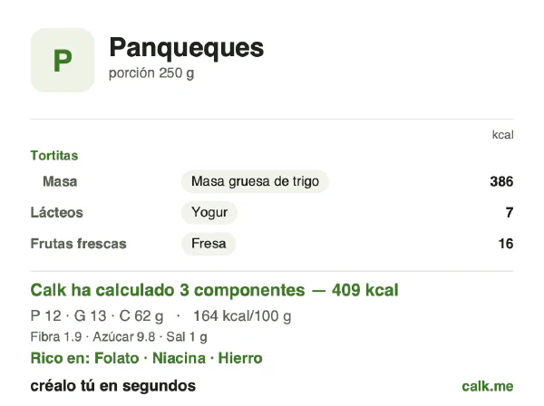 Ficha de Calk, versión menos calórica de Tortitas: 164 kcal por 100 g, proteínas/grasas/hidratos 12/28/60