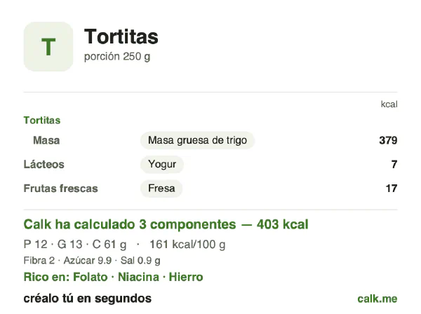 Ficha de Calk, versión menos calórica de Tortitas: 161 kcal por 100 g, proteínas/grasas/hidratos 12/28/60